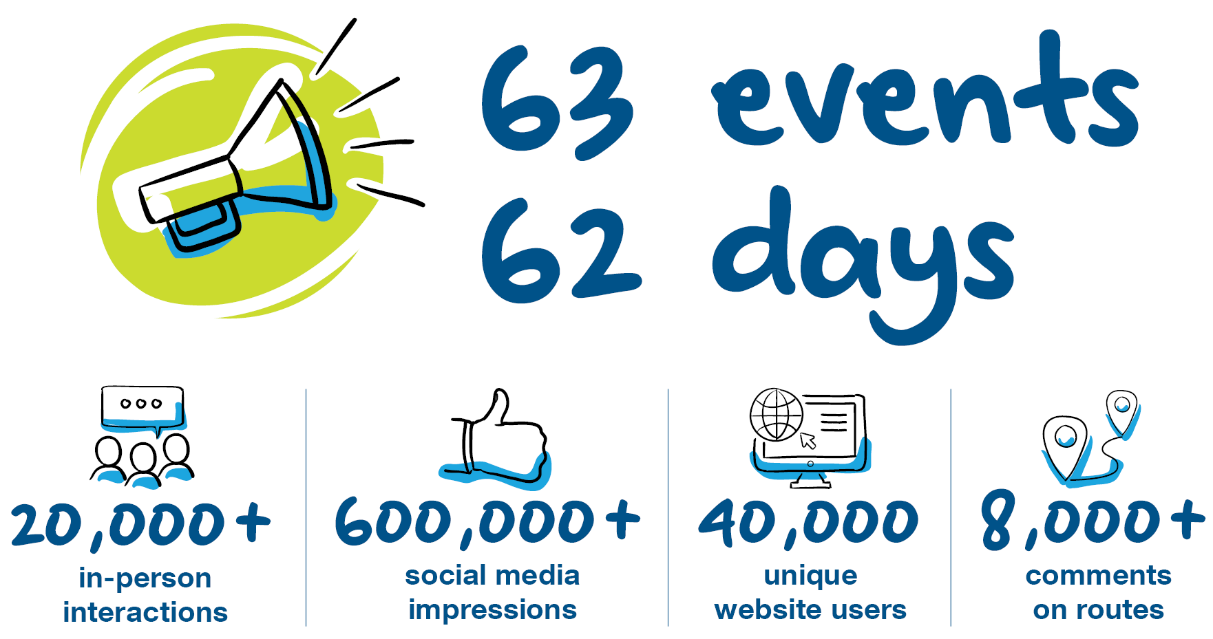Engagement Stats