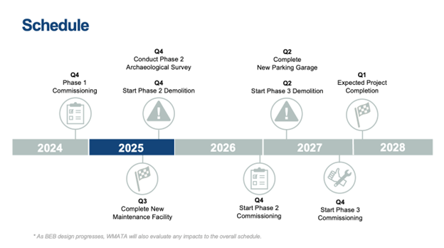 Project Timeline